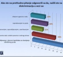 Trećina roditelja diskriminasna na poslu zbog roditeljstva