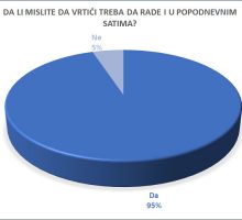 JPU “Đina Vrbica” traži saglasnost Ministarstva za popodnevni rad