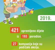 Obezbijeđen besplatan školski pribor za 421 dijete  