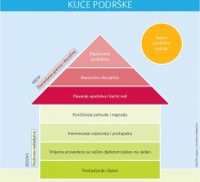 Krajem marta novi ciklus programa roditeljstva